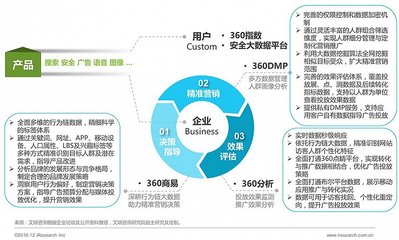 2016年中國數(shù)據(jù)驅(qū)動型互聯(lián)網(wǎng)企業(yè)大數(shù)據(jù)產(chǎn)品研究報告