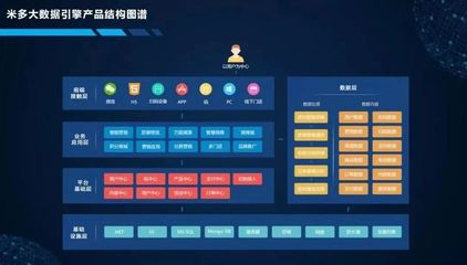 米多 | 領(lǐng)先的營(yíng)銷數(shù)字化整體解決方案提供商!