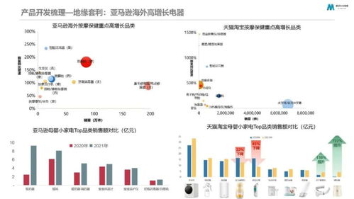 魔鏡市場情報(bào) 大數(shù)據(jù)新消費(fèi)產(chǎn)品創(chuàng)新的11種方法