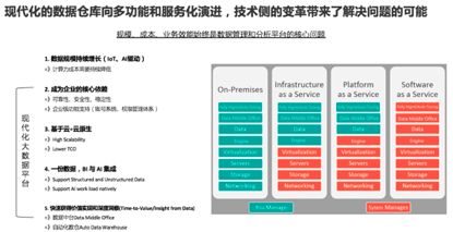 飛天大數(shù)據(jù)產(chǎn)品價(jià)值解讀 SaaS模式云數(shù)據(jù)倉(cāng)庫(kù)MaxCompute的革新與優(yōu)勢(shì)