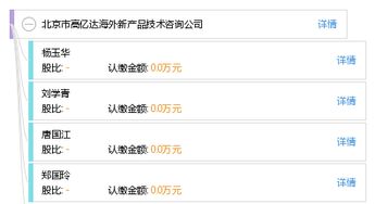 北京市高億達海外新產(chǎn)品技術(shù)咨詢公司 專業(yè)技術(shù)服務(wù)助力全球創(chuàng)新