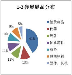 軸承行業盛會落幕，技術交流引領未來——第二屆中國國際軸承技術與服務展覽會展后報告