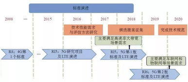 軌道交通移動通信技術(shù)發(fā)展分析與電子商務(wù)技術(shù)開發(fā)融合展望
