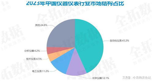 技術驅動創新，中國儀器儀表產業邁向萬億規模新時代