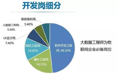 信息技術新工科產學研聯盟第一屆年會聚焦電子商務技術開發創新